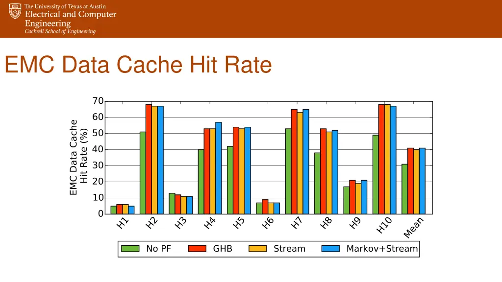 emc data cache hit rate