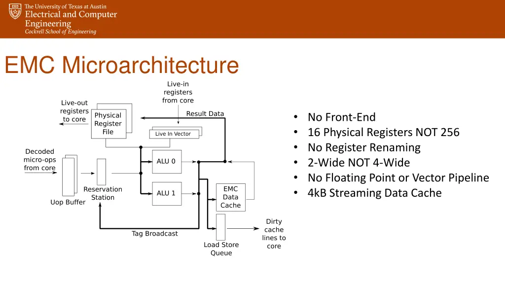 emc microarchitecture