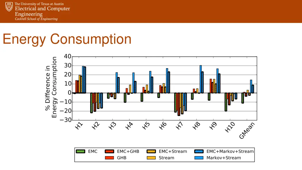 energy consumption
