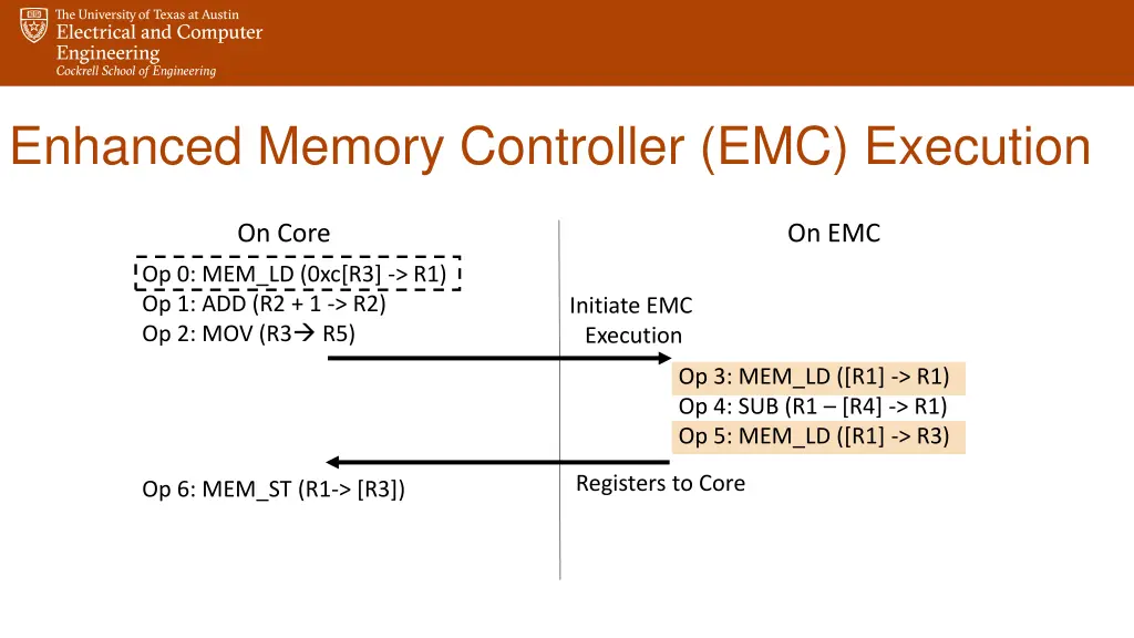 enhanced memory controller emc execution