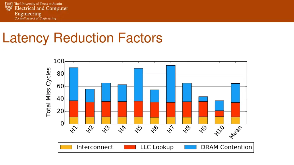 latency reduction factors