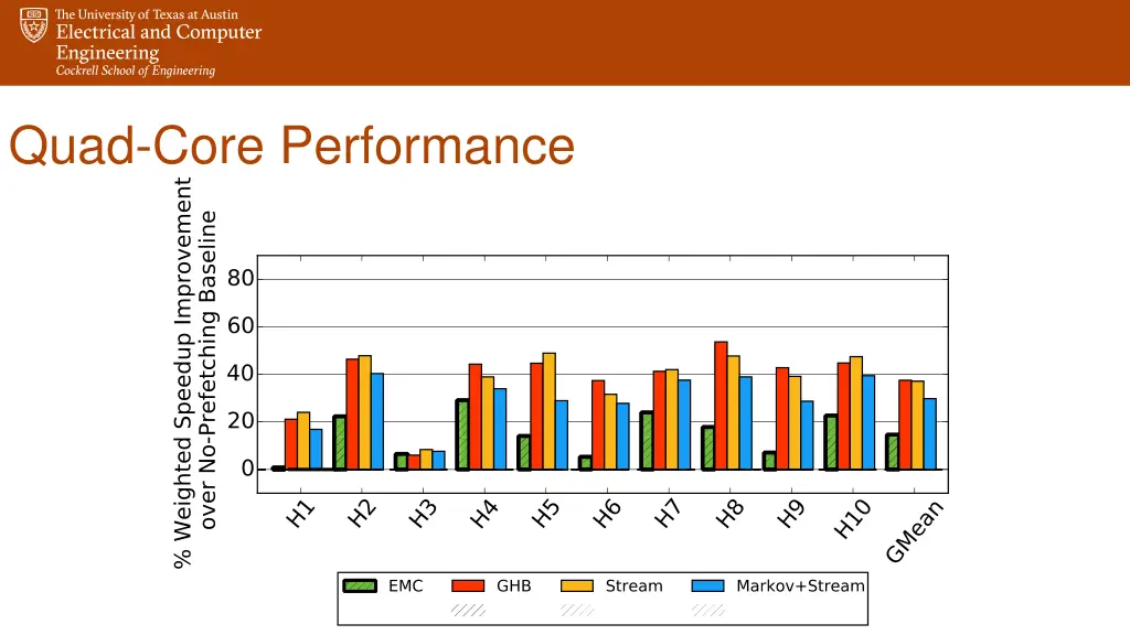 quad core performance