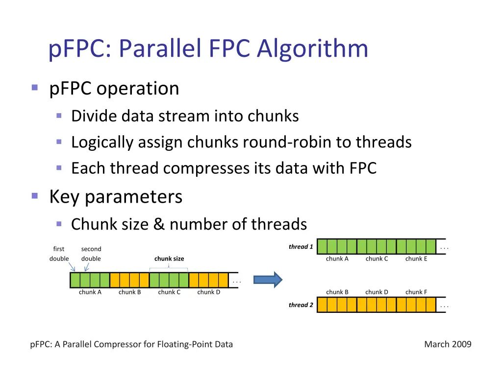 pfpc parallel fpc algorithm