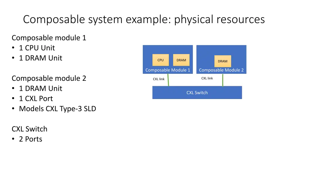 composable system example physical resources