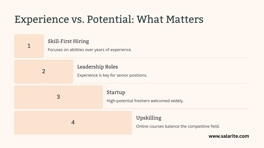 experience vs potential what matters