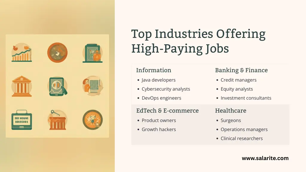 top industries offering high paying jobs