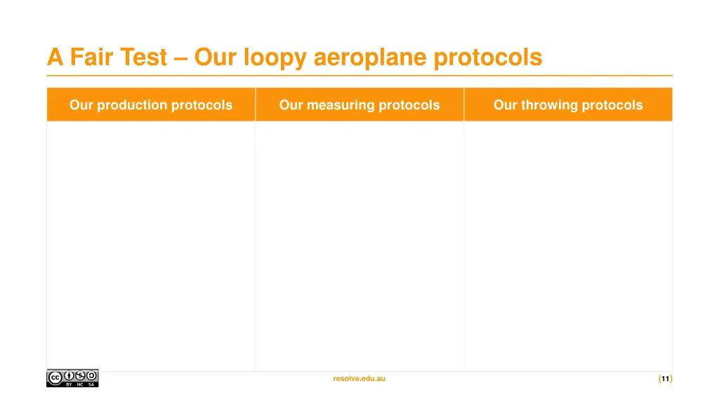 a fair test our loopy aeroplane protocols