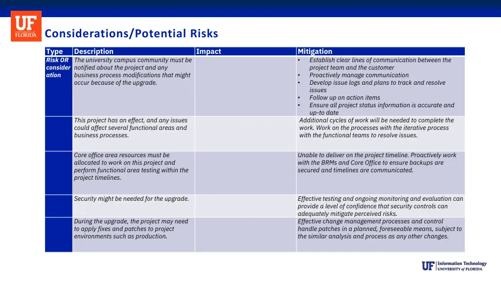 considerations potential risks