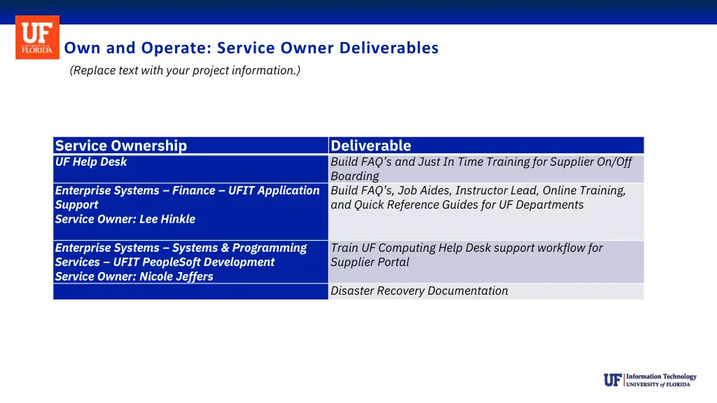 own and operate service owner deliverables