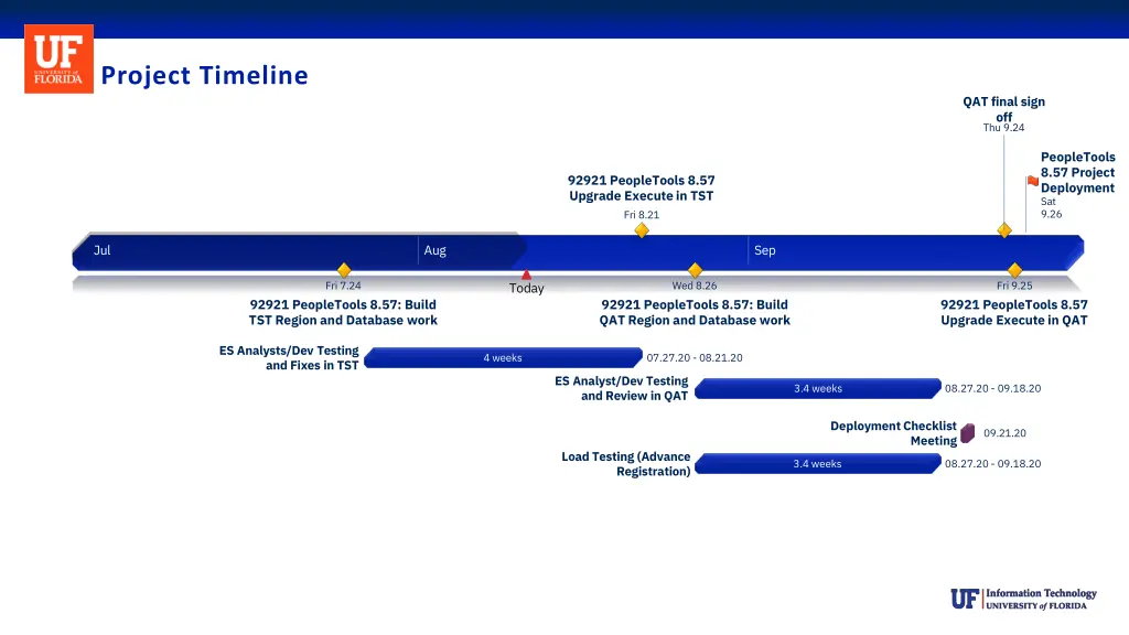 project timeline