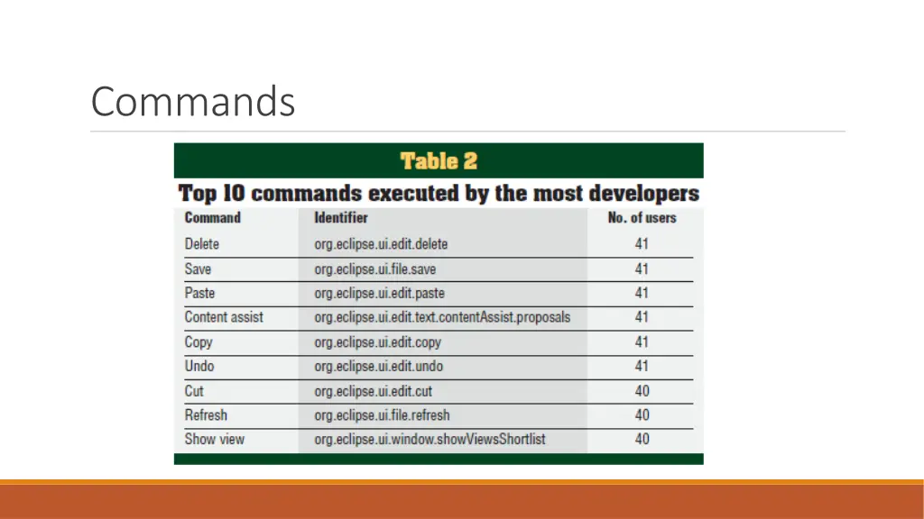 commands