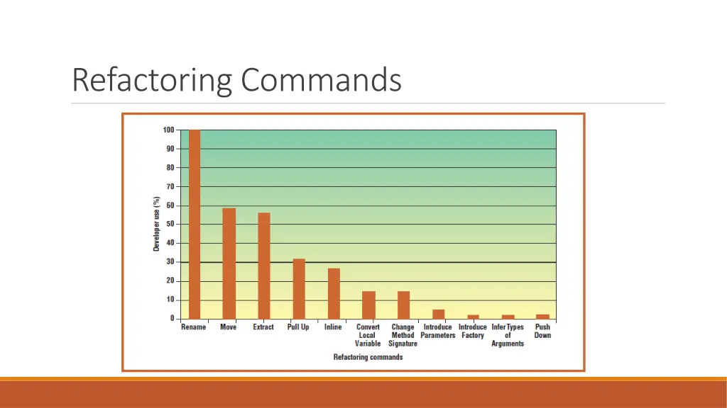 refactoring commands