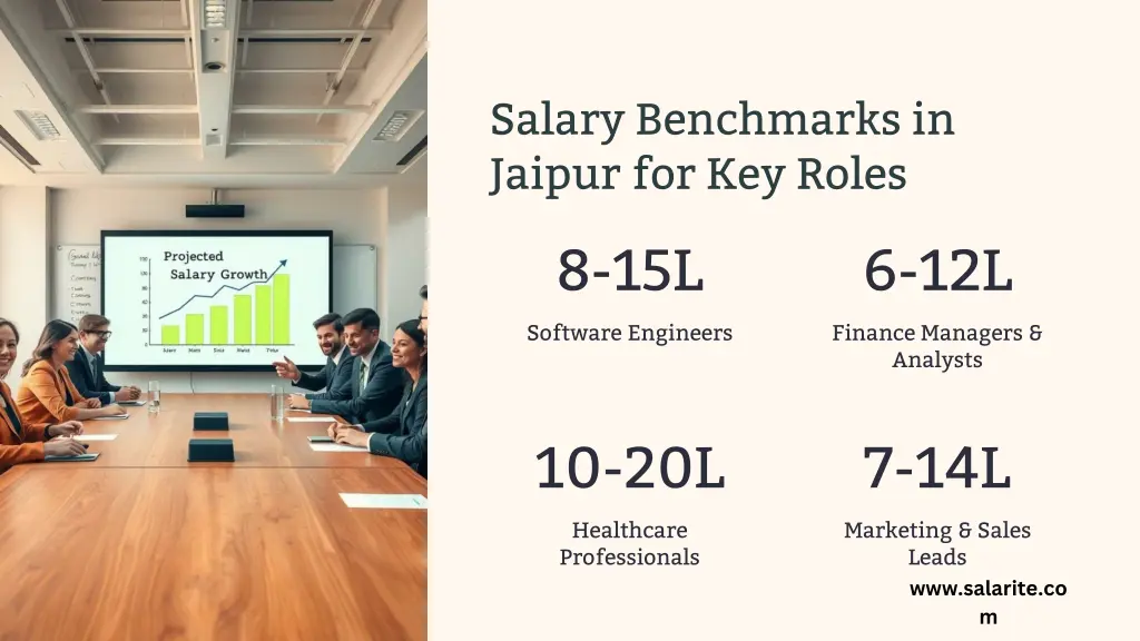 salary benchmarks in jaipur for key roles