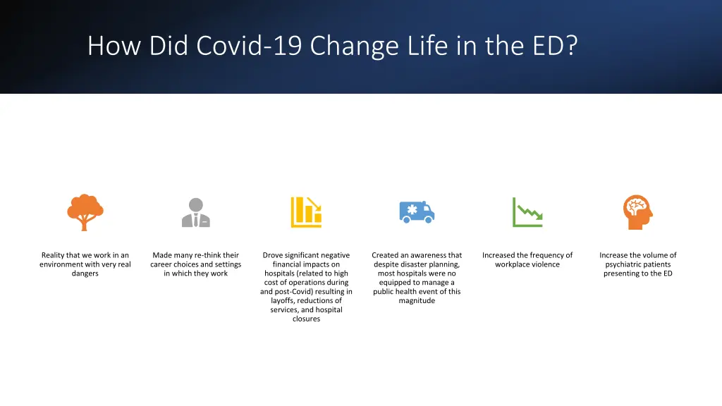 how did covid 19 change life in the ed