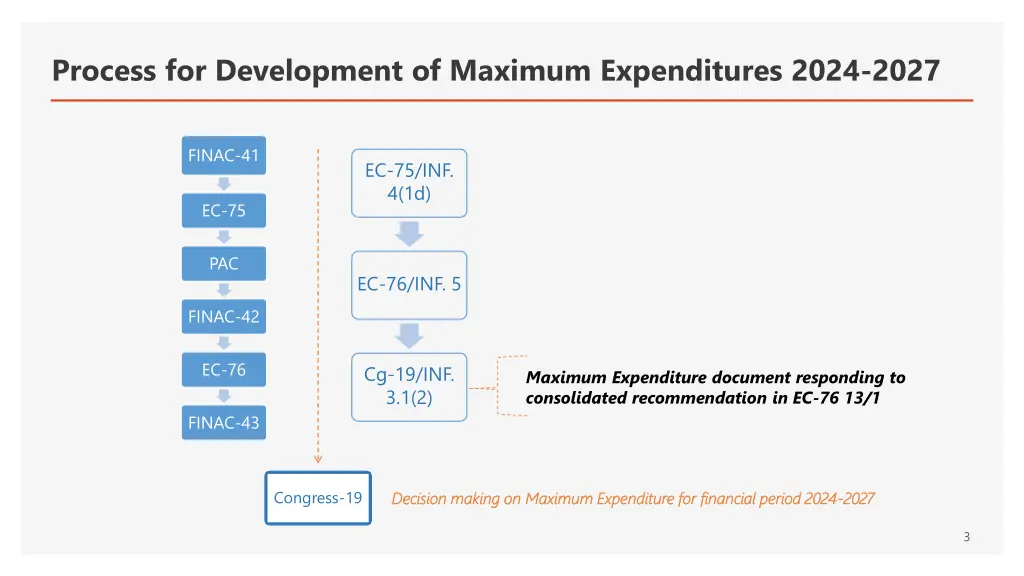 process for development of maximum expenditures