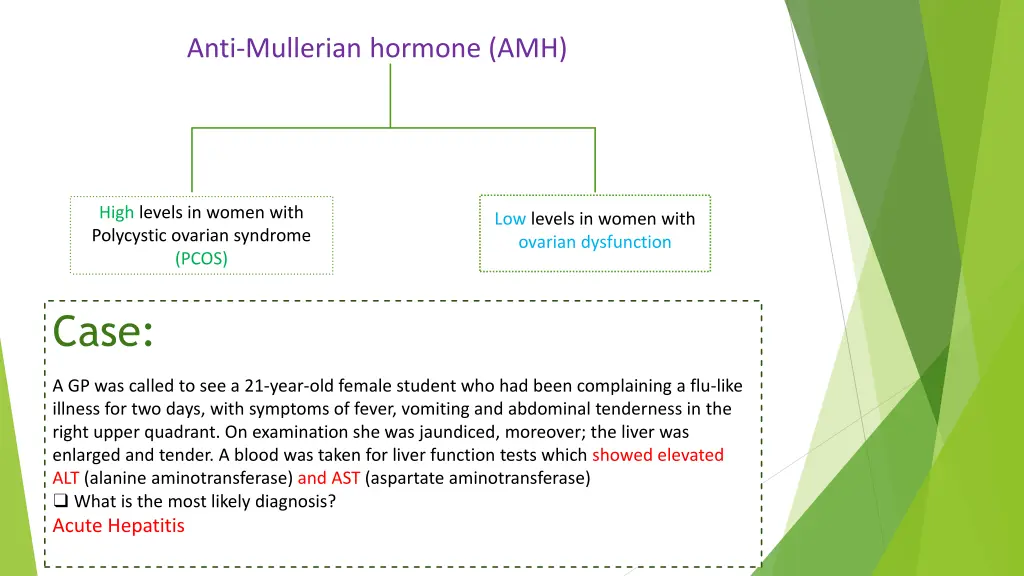 anti mullerian hormone amh