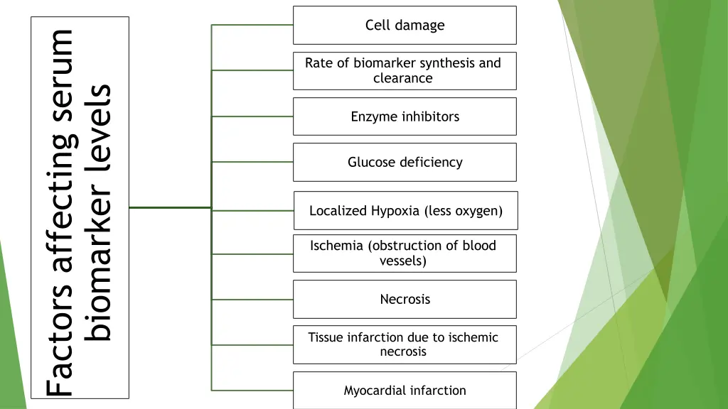 cell damage