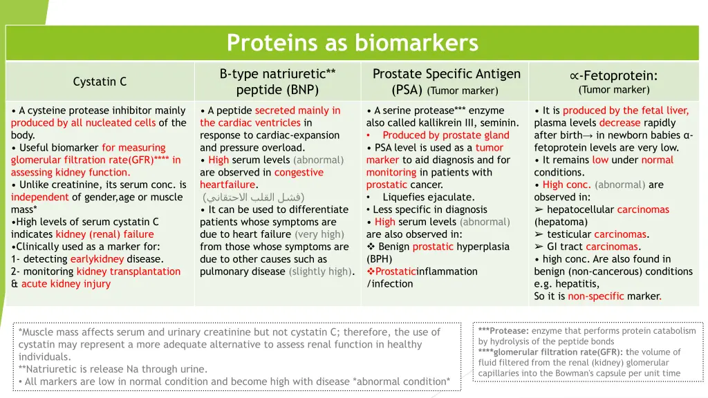 proteins as biomarkers