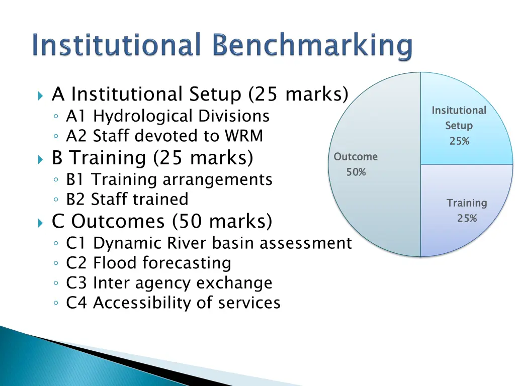 a institutional setup 25 marks a1 hydrological