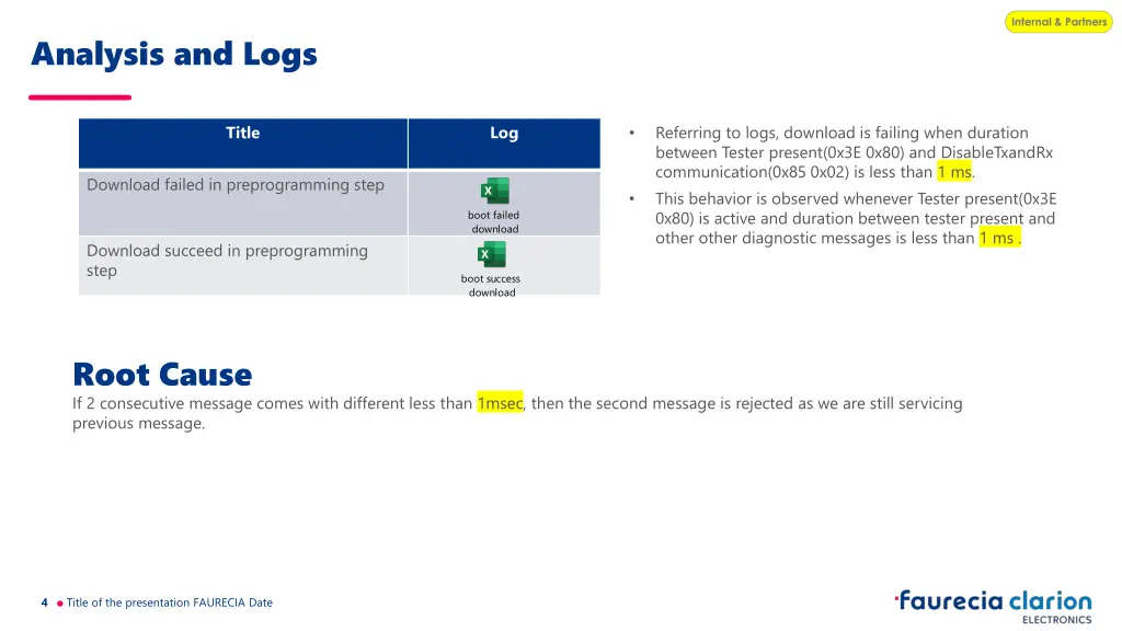 analysis and logs