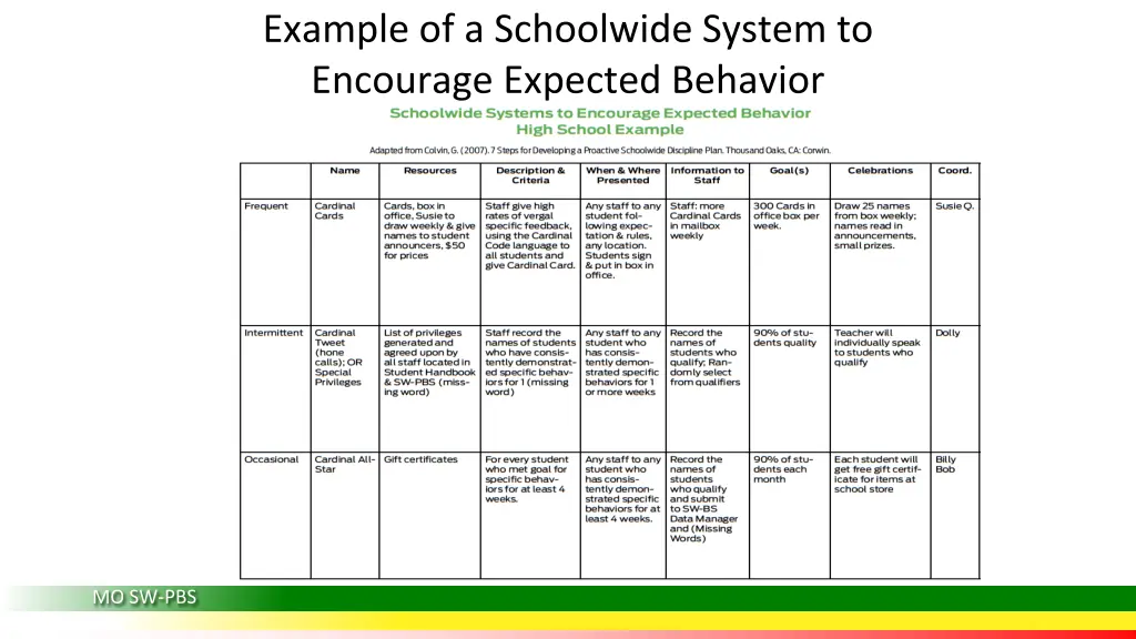 example of a schoolwide system to encourage