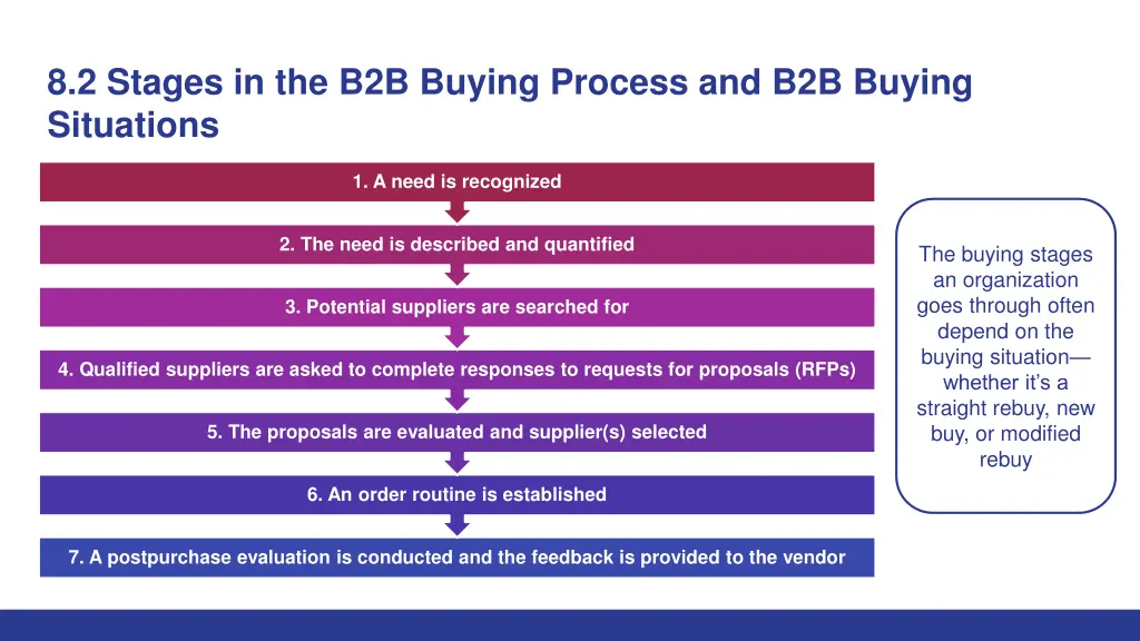 8 2 stages in the b2b buying process