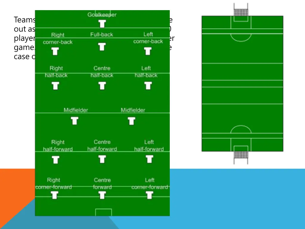 teams consist of fifteen players and they line