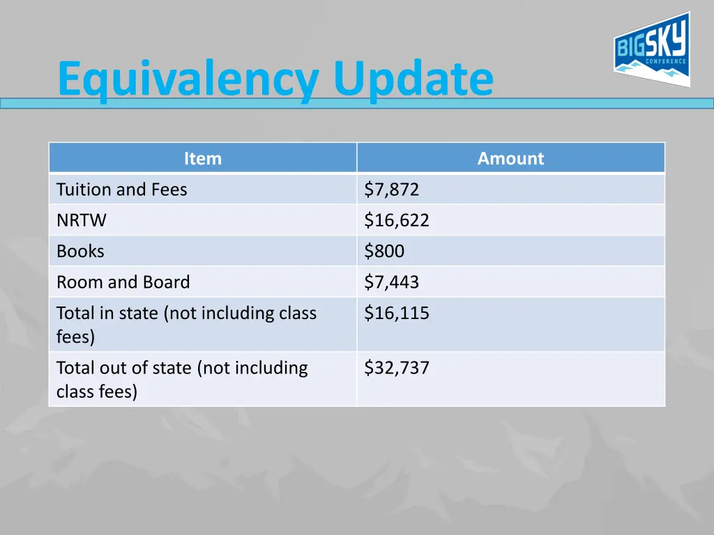 equivalency update