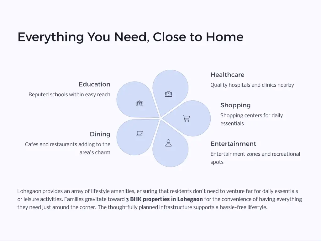 everything you need close to home