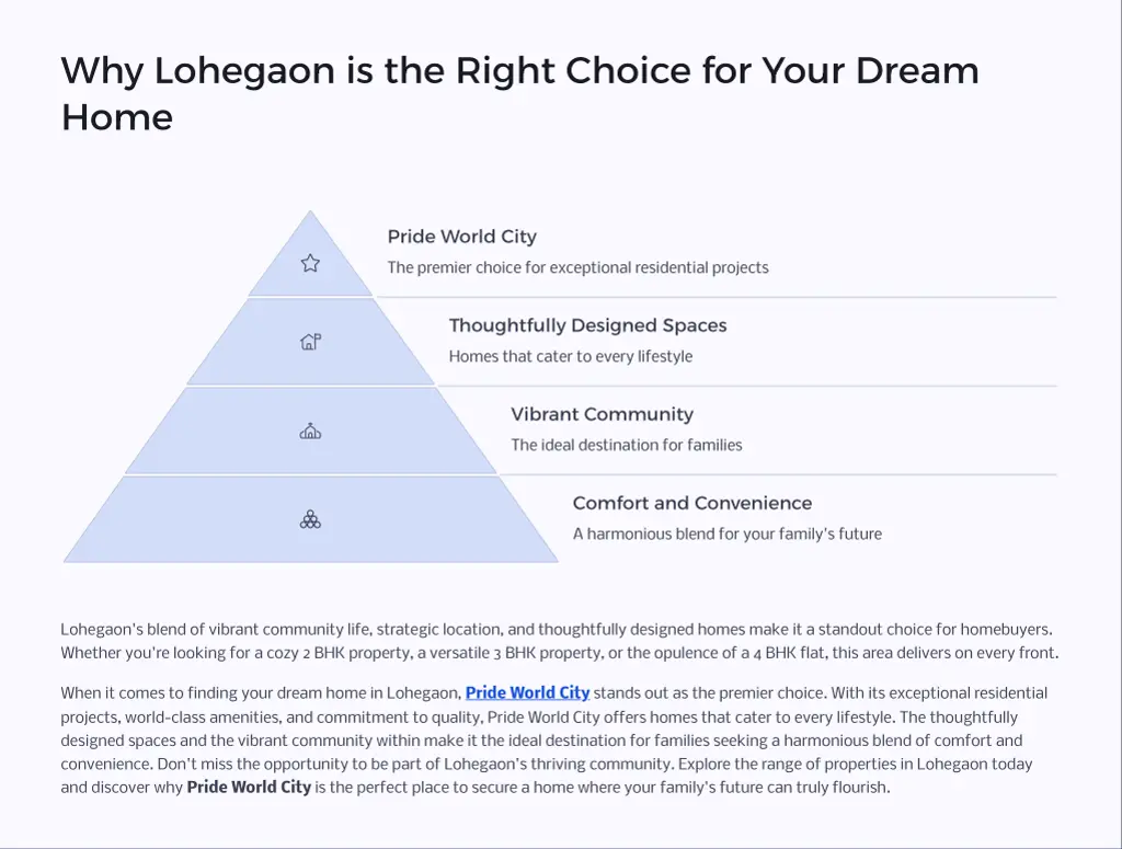 why lohegaon is the right choice for your dream