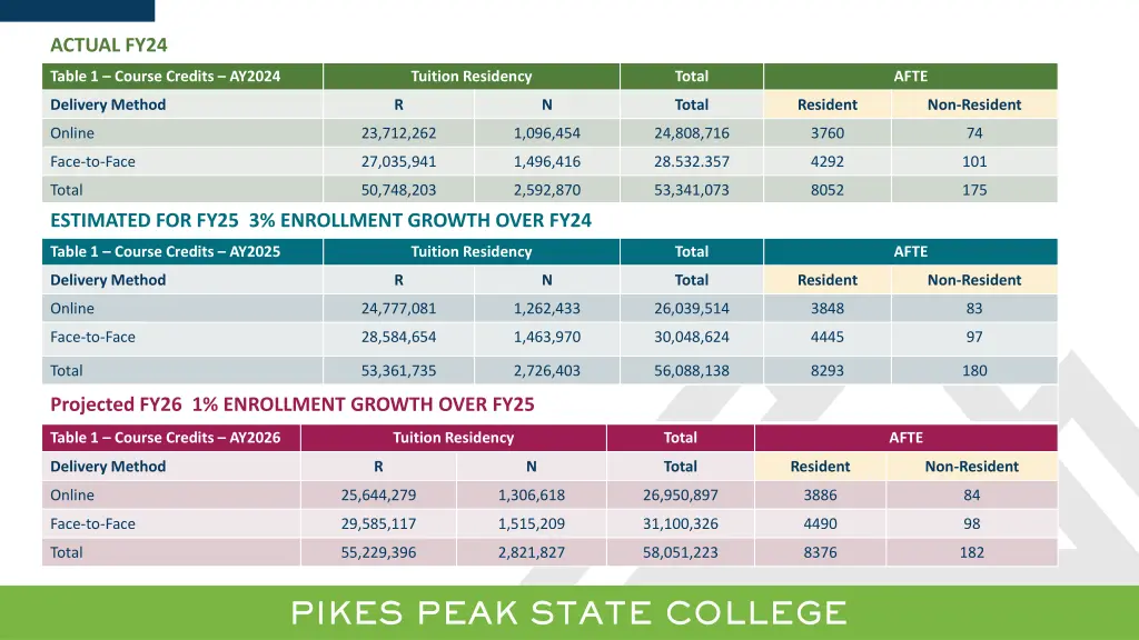 actual fy24