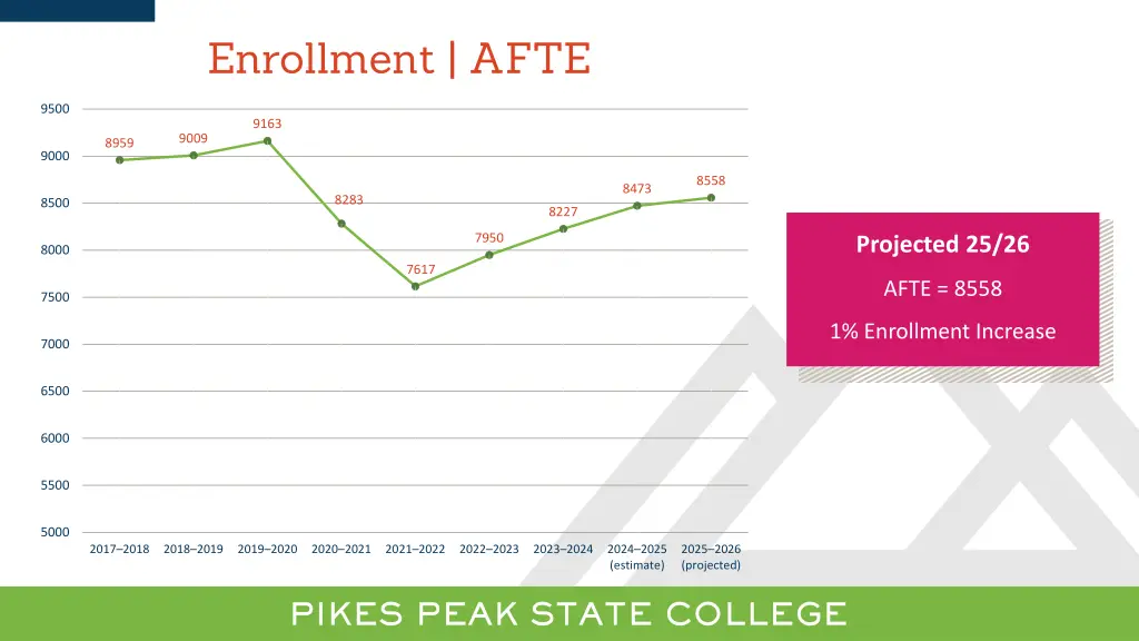enrollment afte