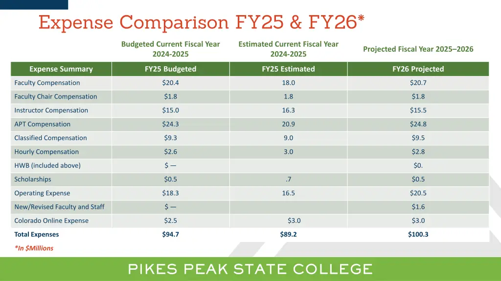 expense comparison fy25 fy26
