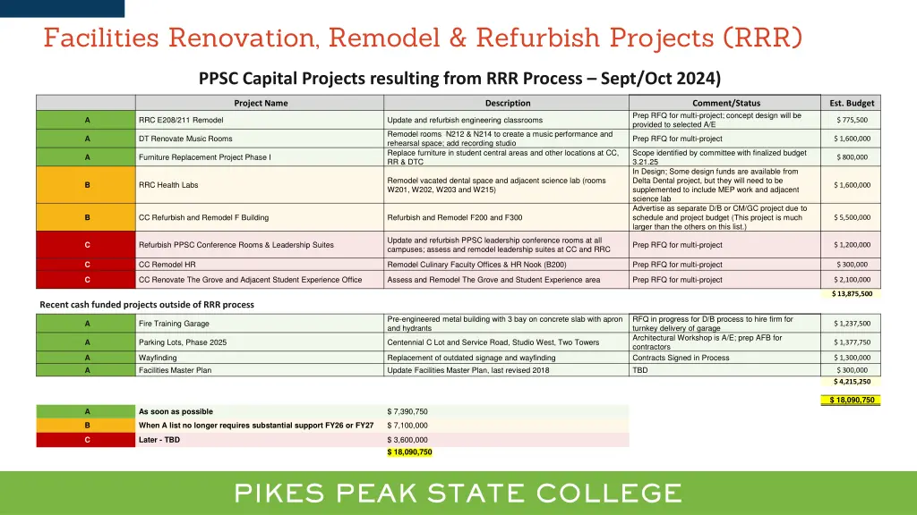 facilities renovation remodel refurbish projects