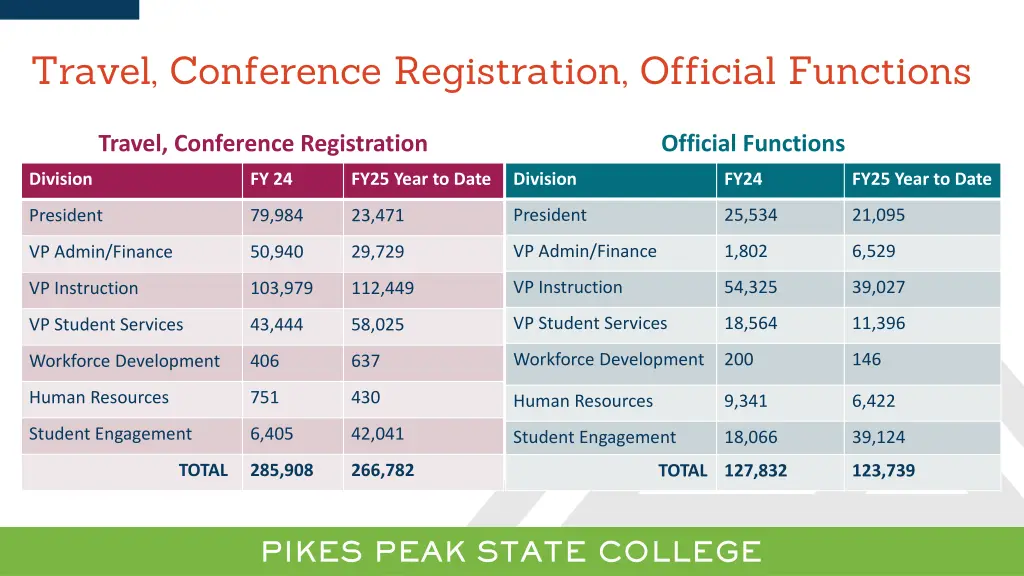 travel conference registration official functions