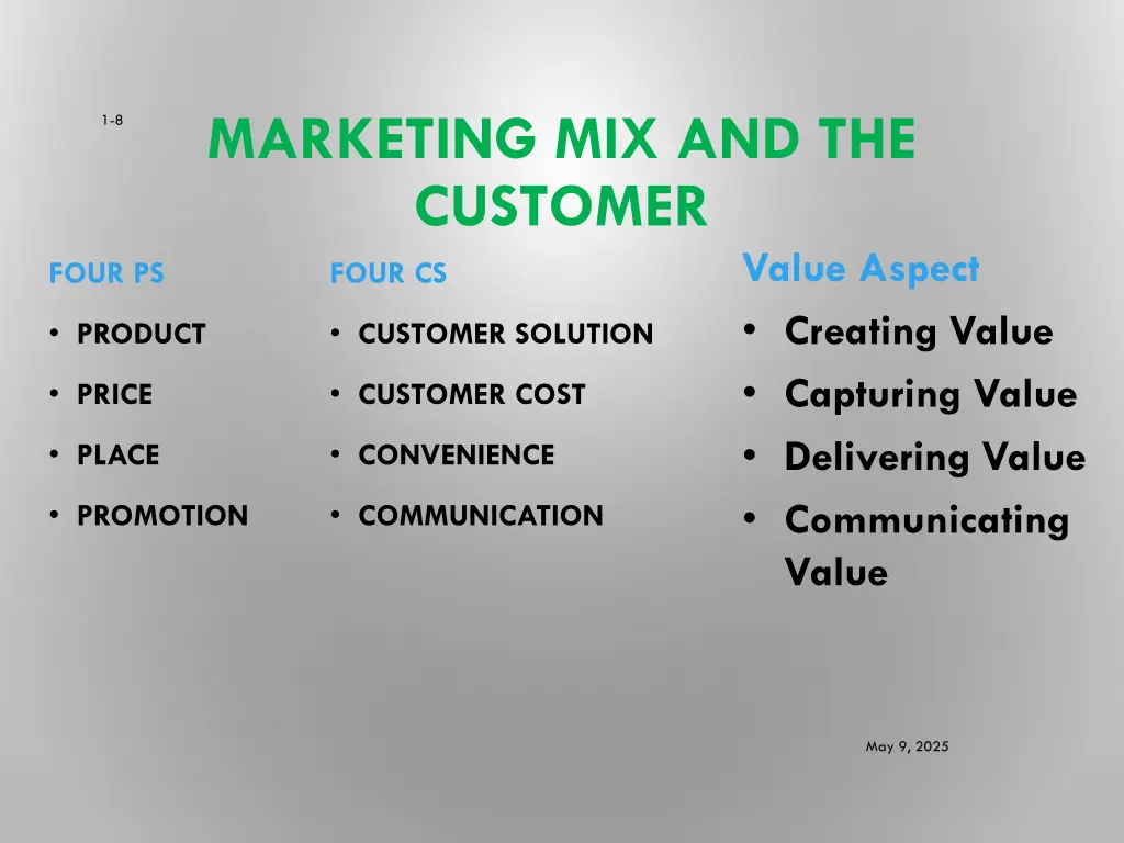 marketing mix and the customer