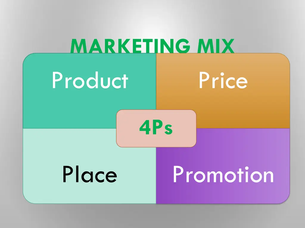 marketing mix product