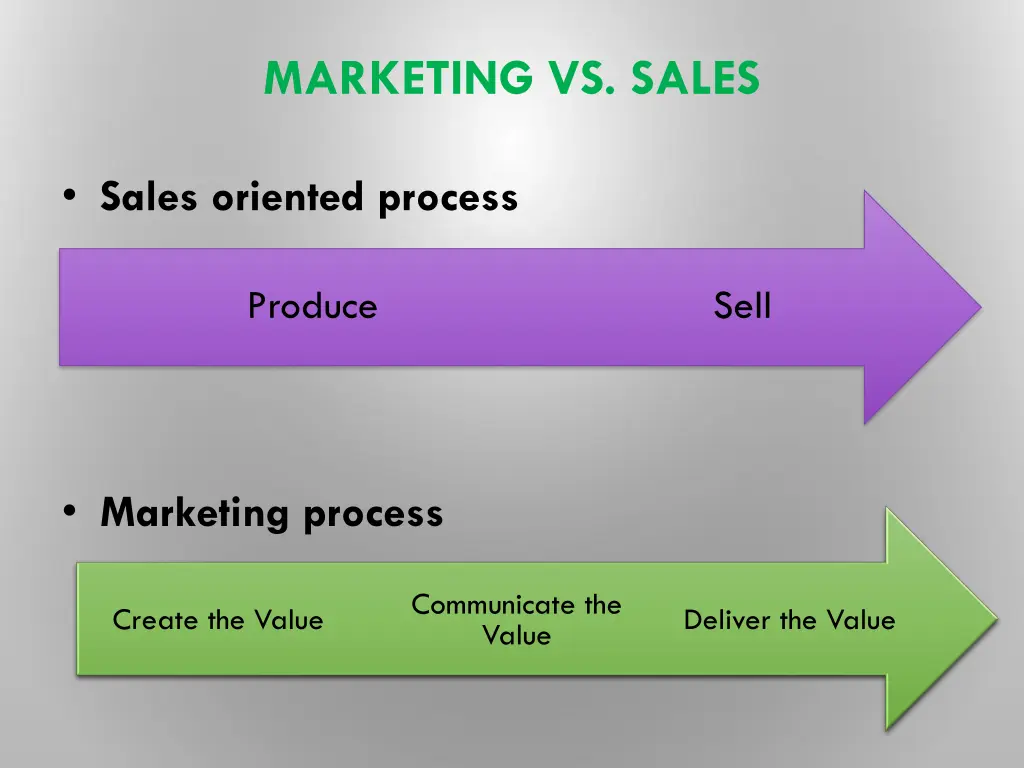 marketing vs sales