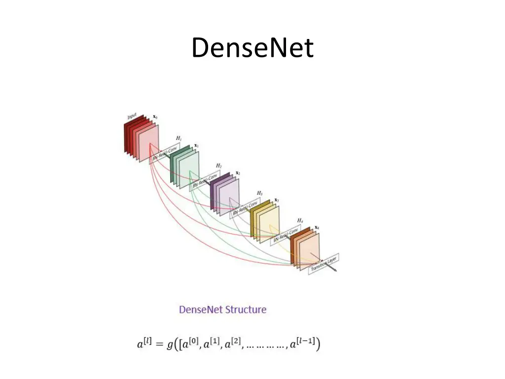 densenet 1