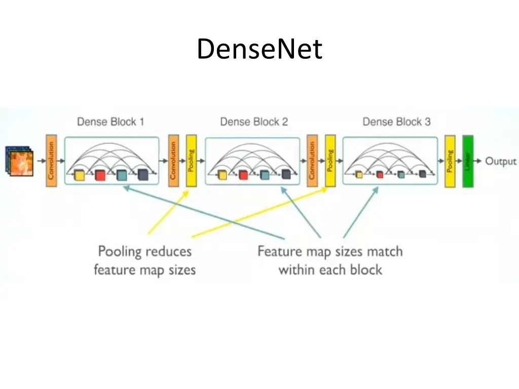 densenet