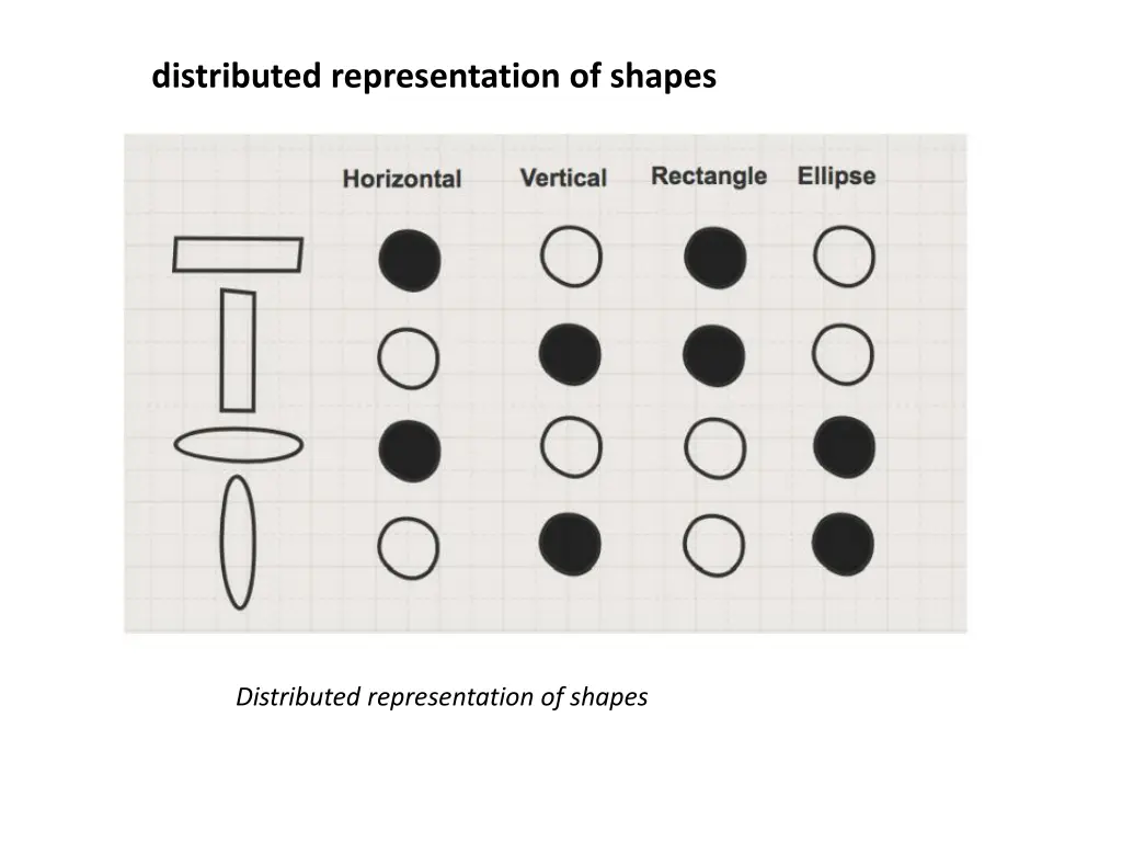 distributed representation of shapes