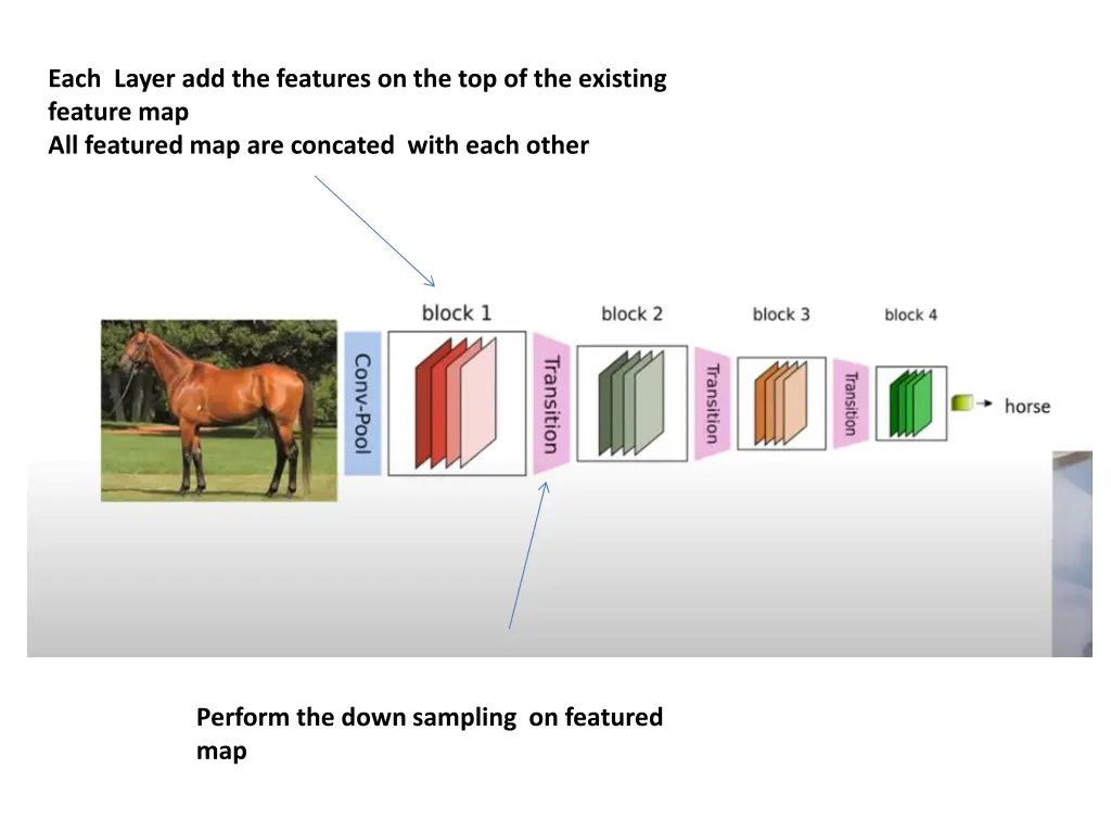 each layer add the features