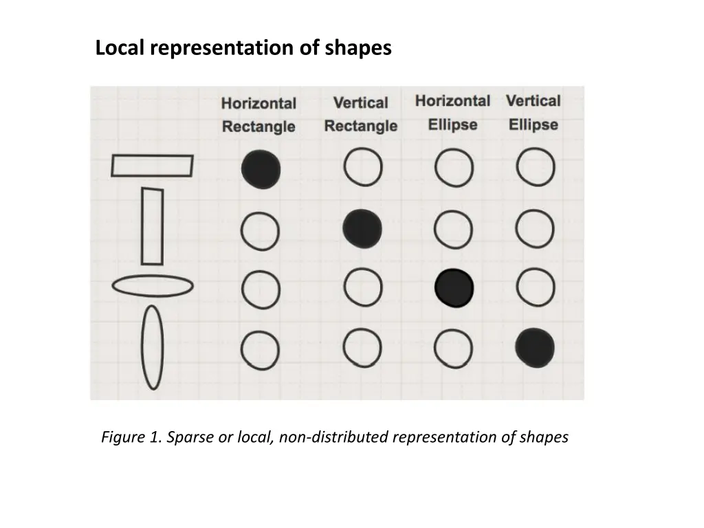 local representation of shapes