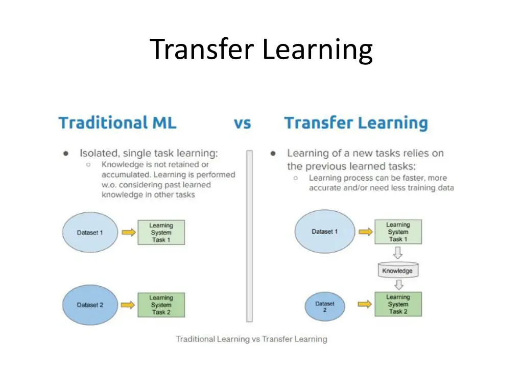 transfer learning 1