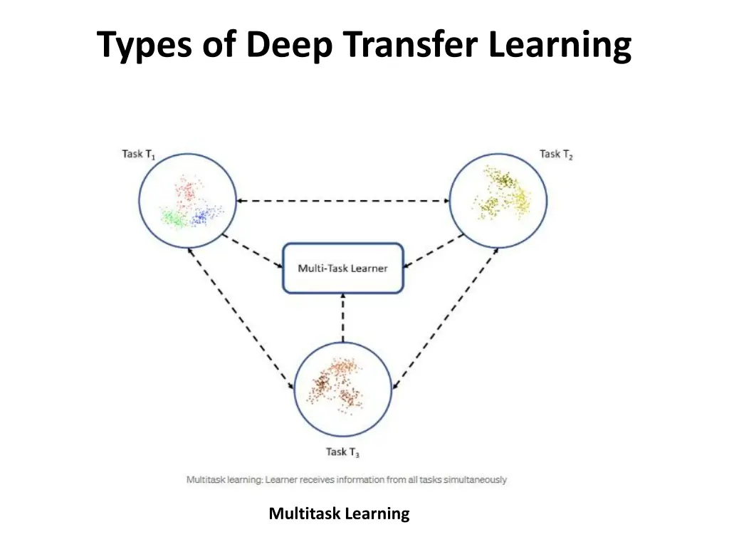 types of deep transfer learning 1