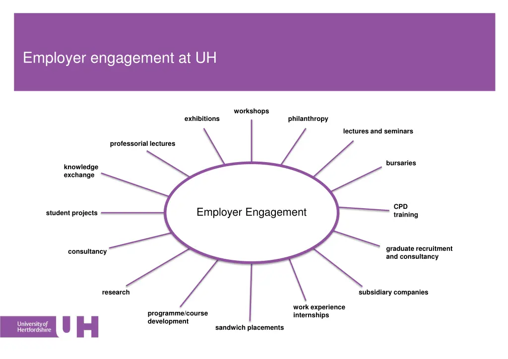 employer engagement at uh