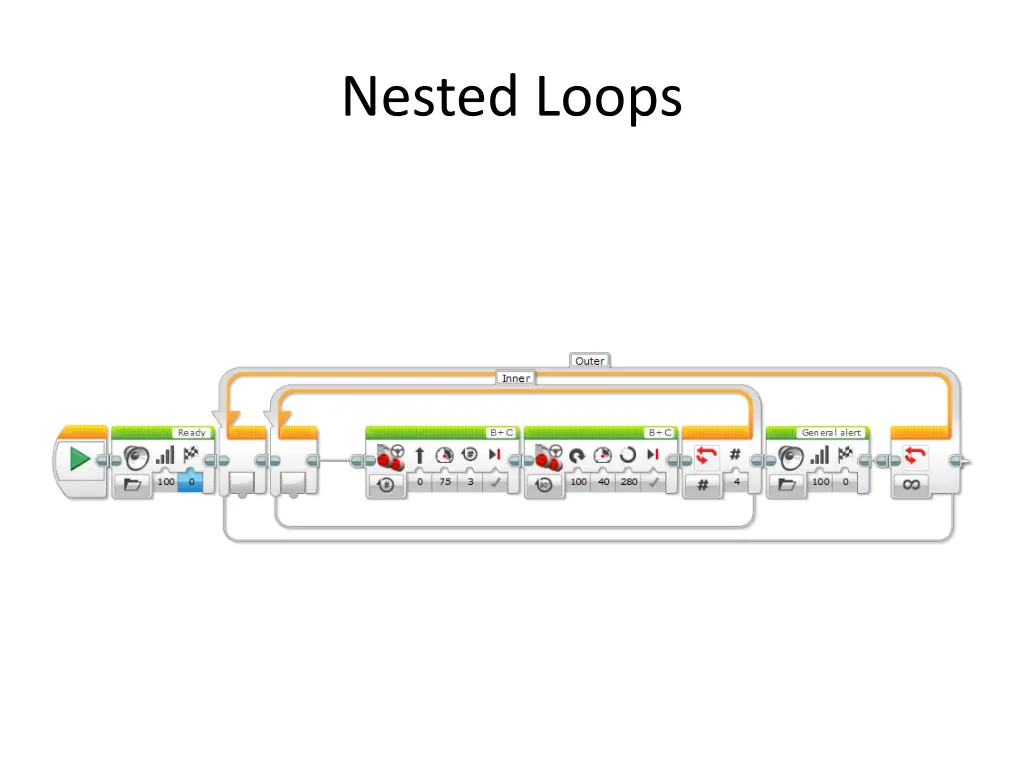 nested loops