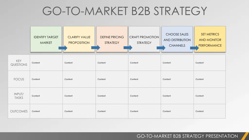 go to market b2b strategy 1