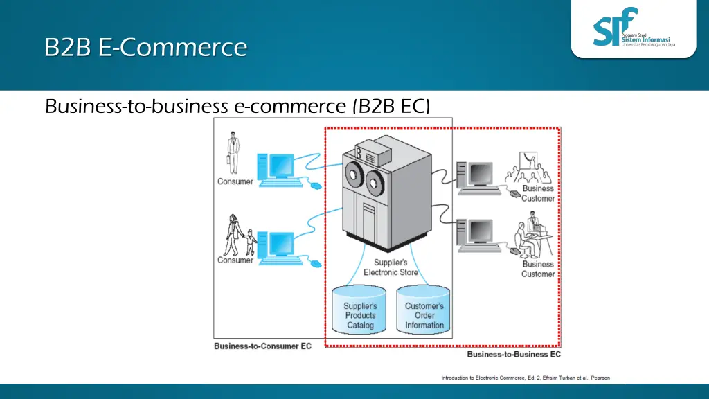 b2b e commerce 1