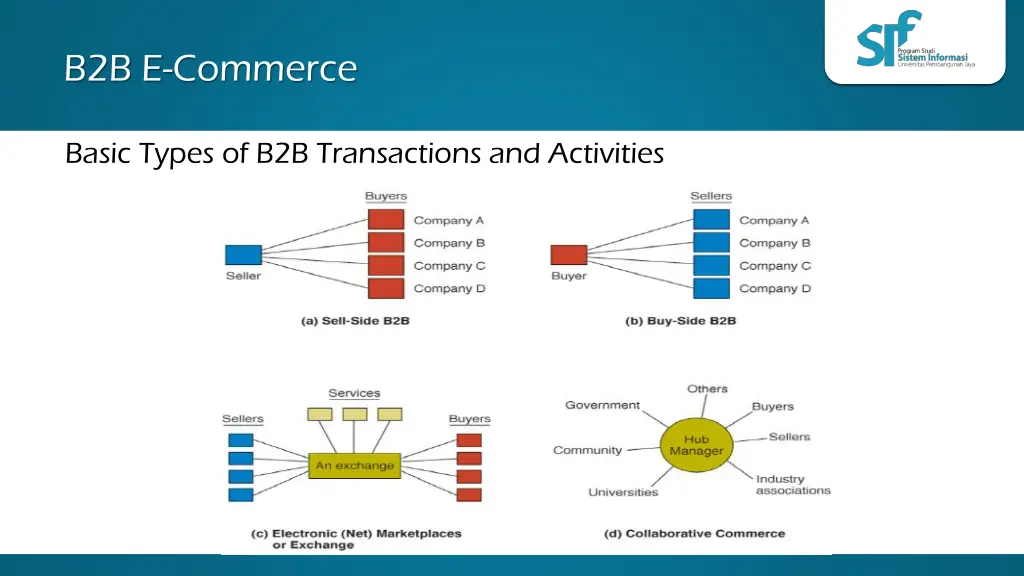 b2b e commerce 2